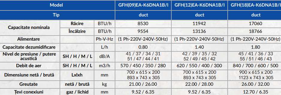 Unitatea interioara GREE de tip CANAL R32 GFH(09)EA-9000 BTU