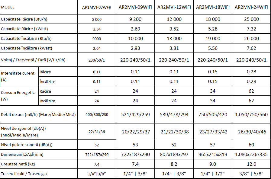 Внутренний блок INVENTOR ARIA 18000 BTU Wi Fi AR2MVI-18WFR