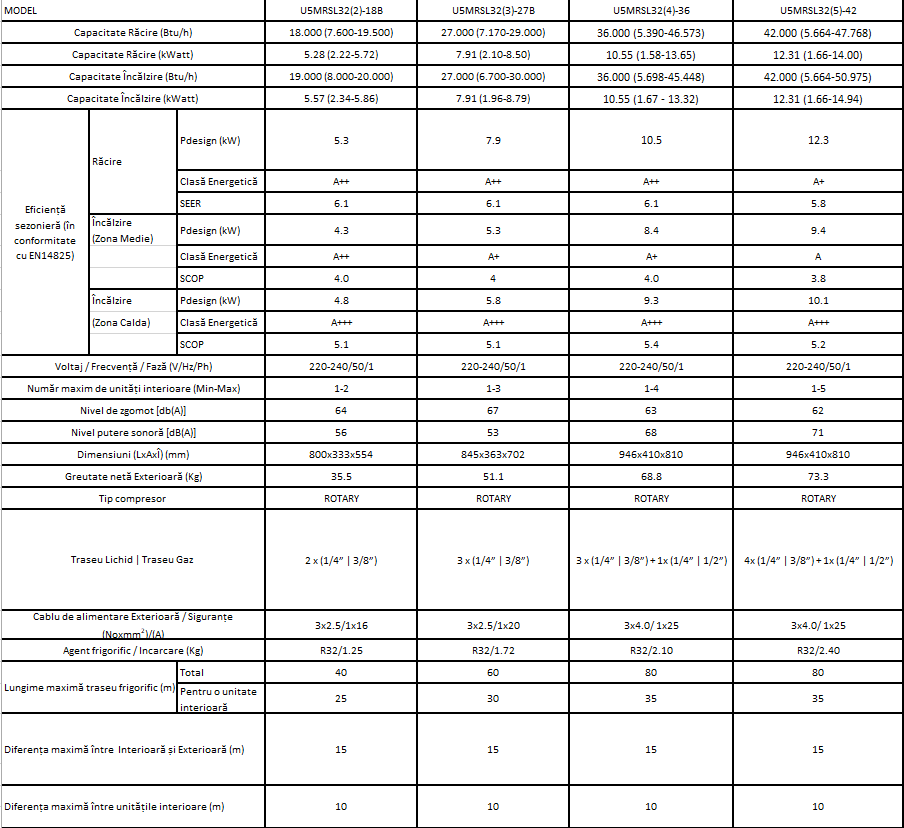 Внешний блок INVENTOR 27000 BTU U5MRSL(3)-27 R32 3 подключ