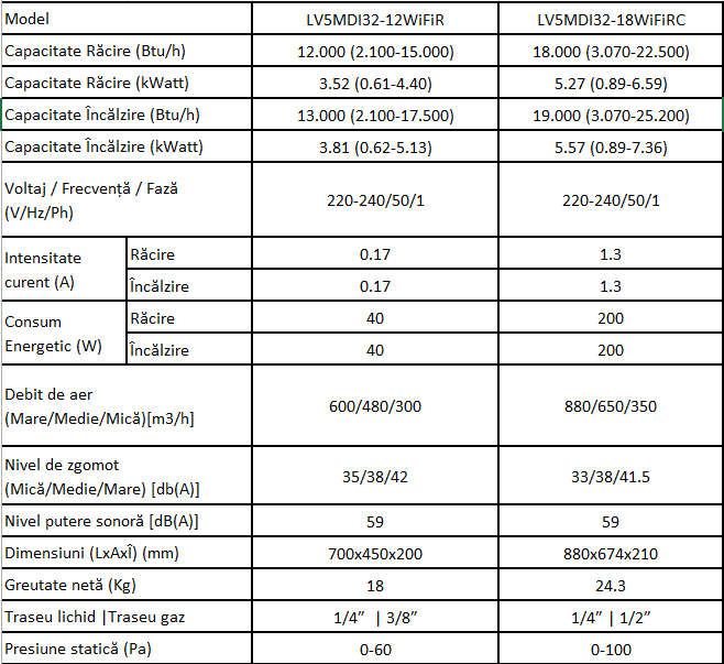 Внутренний блок тип КАНАЛ INVENTOR LV5MDI32-18WIFIR 18000 BTU R410-A