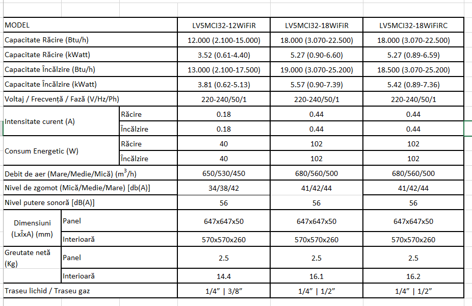 Unitatea interioara tip caseta INVENTOR LV5MCI-18WIFIR 18000 BTU R32 Wi-Fi