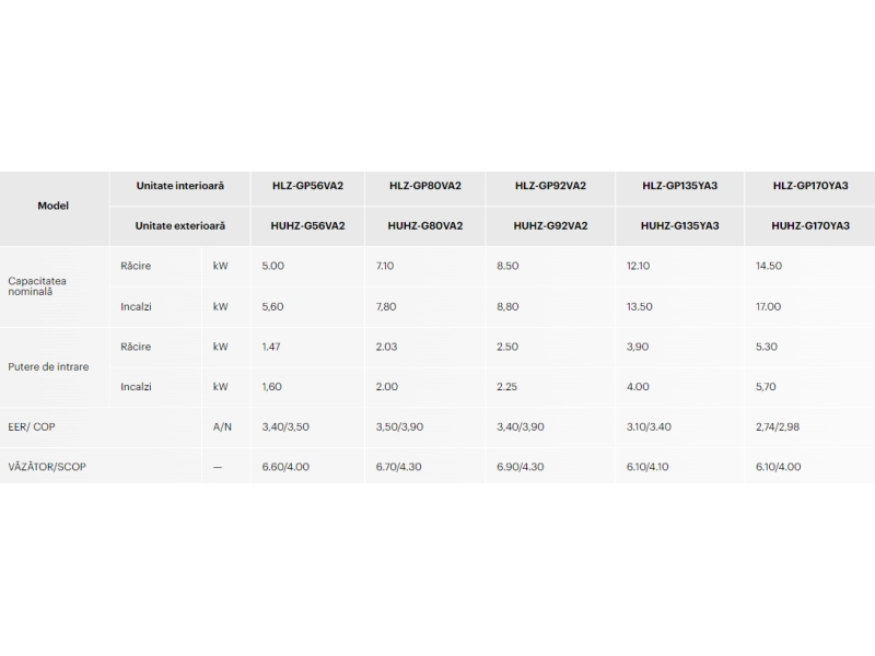 Кондиционер инверторный касетный HOAPP U-MATCH HLZ-GP56VA2 HUHZ-G56VA2 18000 BTU